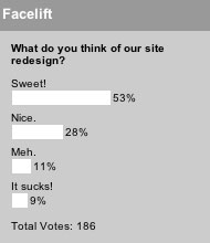 Church Marketing Sucks redesign poll