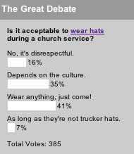 Wearing hats in church poll