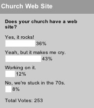 Church Web Site poll