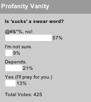 Is 'sucks' a swear word? poll results
