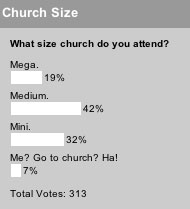 What size church do you attend? poll results