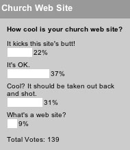 How cool is your church web site? poll results