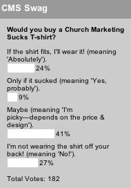 Would you buy a Church Marketing Sucks T-shirt?