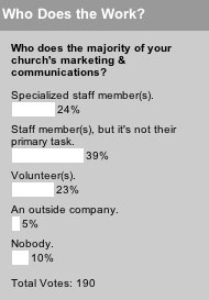 Who does the majority of your church's marketing & communications?