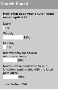 How often does your church send e-mail updates?