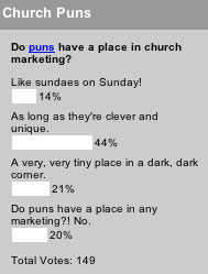 Do puns have a place in church marketing?