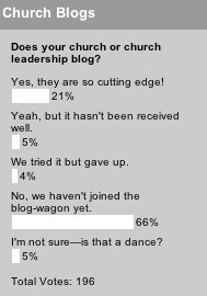 Does your church or church leadership blog? poll