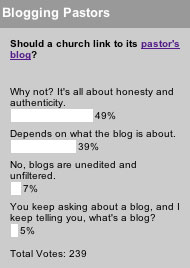 Should a church link to its pastor's blog?