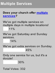 Does your church offer multiple services?