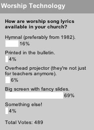 How are worship song lyrics available in your church?