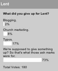 What did you give up for Lent?