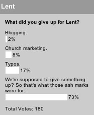 What did you give up for Lent?