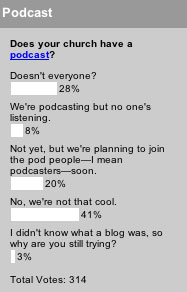 Does your church have a podcast?