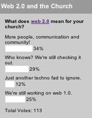 What does web 2.0 mean for your church?