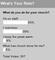 What do you do for your church?