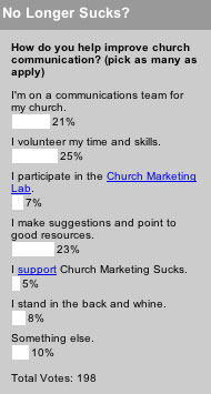 How do you help improve church communication?