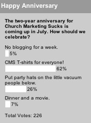 The two-year anniversary for Church Marketing Sucks is coming up in July. How should we celebrate?