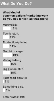 What kind of communications/marketing work do you do?