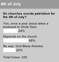 Do churches overdo patriotism for the 4th of July?