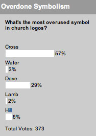 What's the most overused symbol in church logos?