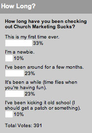 How long have you been checking out Church Marketing Sucks?