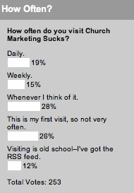 How often do you visit Church Marketing Sucks?