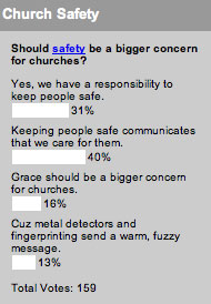 Should safety be a bigger concern for churches?