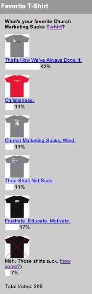 What's your favorite Church Marketing Sucks T-Shirt?