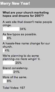 What are your church marketing hopes and dreams for 2007?