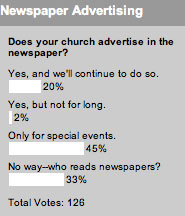 Does your church advertise in the newspaper?