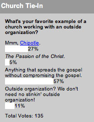 What's your favorite example of a church working with an outside organization?