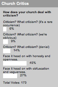 How does your church deal with criticism?