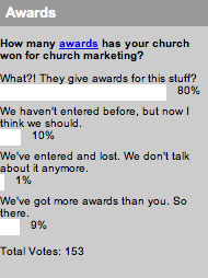 How many awards has your church won for church marketing