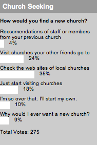 2007_06_13churchseekingpoll.jpg