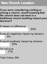 2007_07_17newchurchlocationpoll.jpg