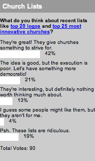 2007_08_21churchlistspoll.jpg