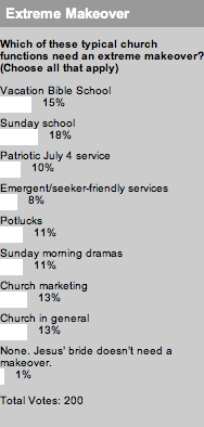 2007_09_03extrememakeoverpoll.jpg