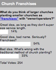 2007_10_16churchfranchises.jpg