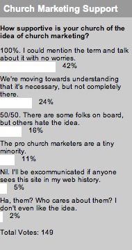 2007_11_06marketingsupportpoll.jpg