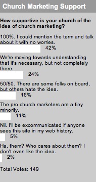 2007_11_06marketingsupportpoll.jpg