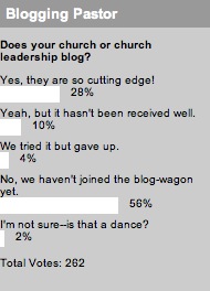 2007_11_13bloggingpastorpoll.jpg