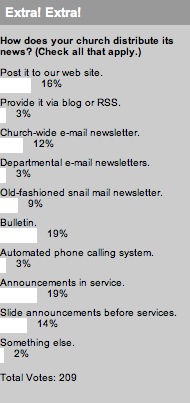 2008_01_22extraextrapollresults.jpg