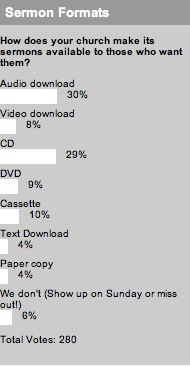 2008_02_26sermonformatspoll.jpg