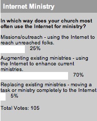 2008_03_04internetministrypoll.jpg