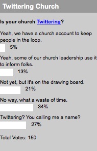 2008_06_03twitteringchurchpollresults.jpg