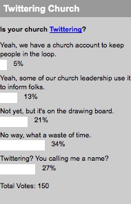 2008_06_03twitteringchurchpollresults.jpg