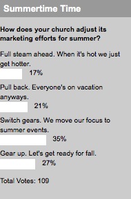 2008_06_17summertimepollresults.jpg