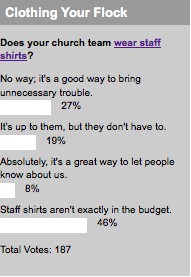 2008_07_15clothingflockpollresults.jpg