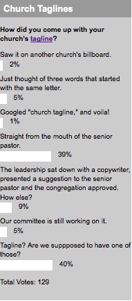 2008_08_12churchtaglinespollresults.jpg