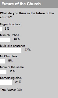 2008_08_19futurechurchpollresults.jpg